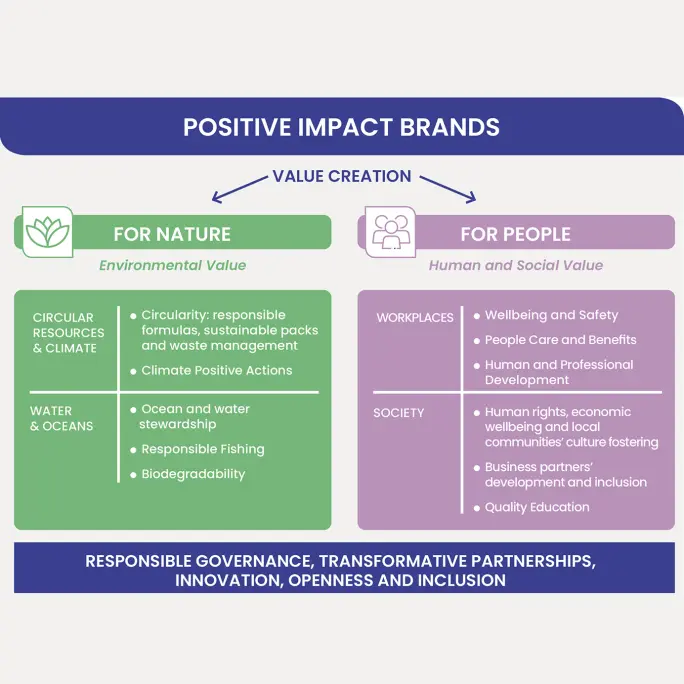 Positive-impact-brands-EN-1384x1384