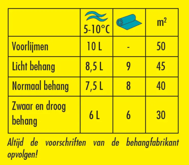 NEDERLANDSE-TABEL